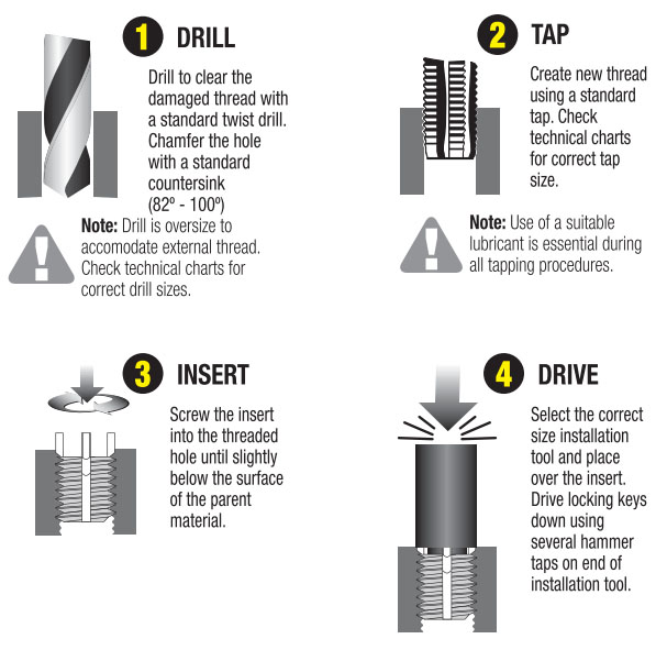 Keensert Tap Chart